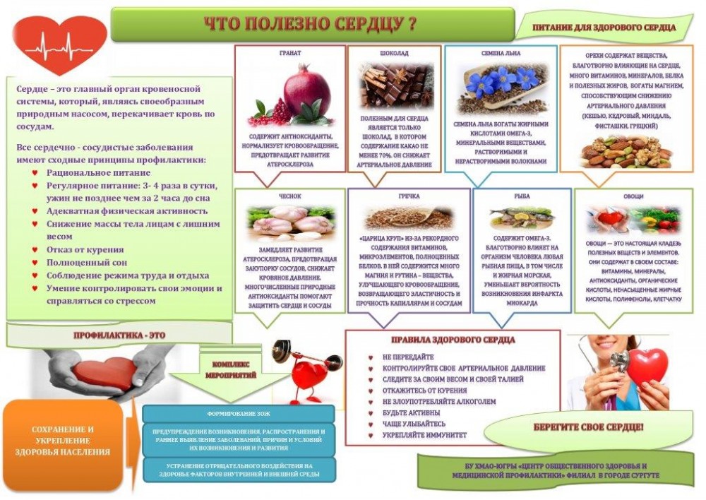 Что полезно сердцу ?